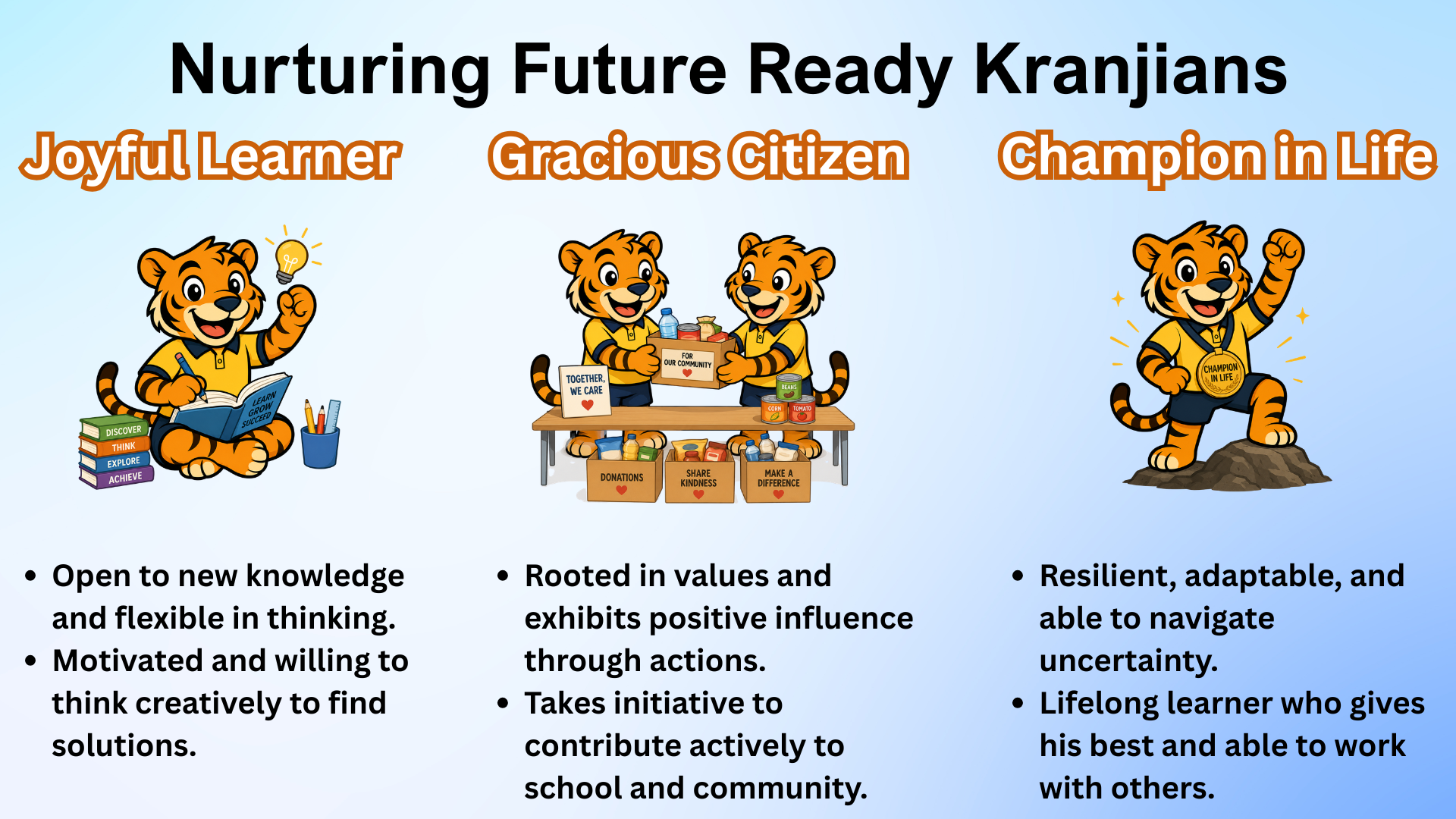 Our School Vision 2026